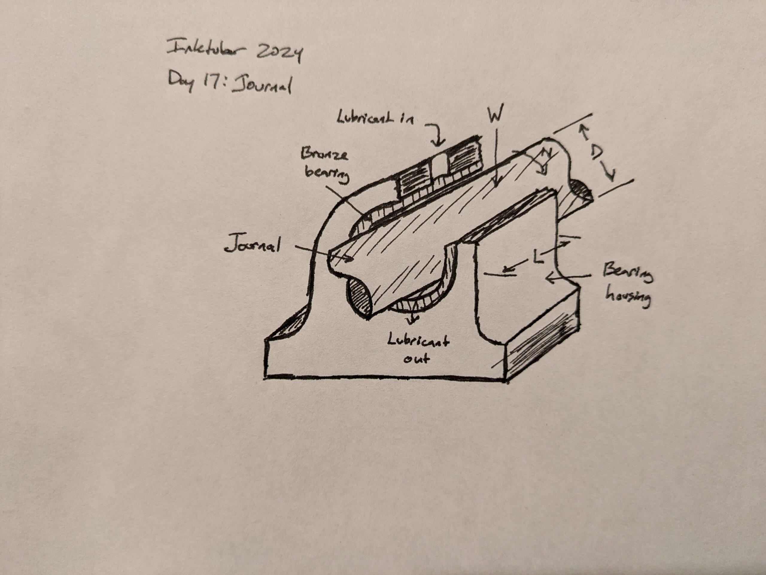 Inktober 2024 – Day 17